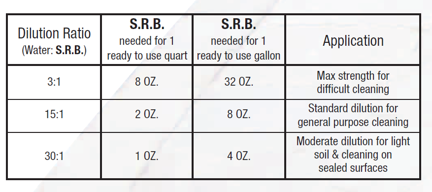 SRB Quart